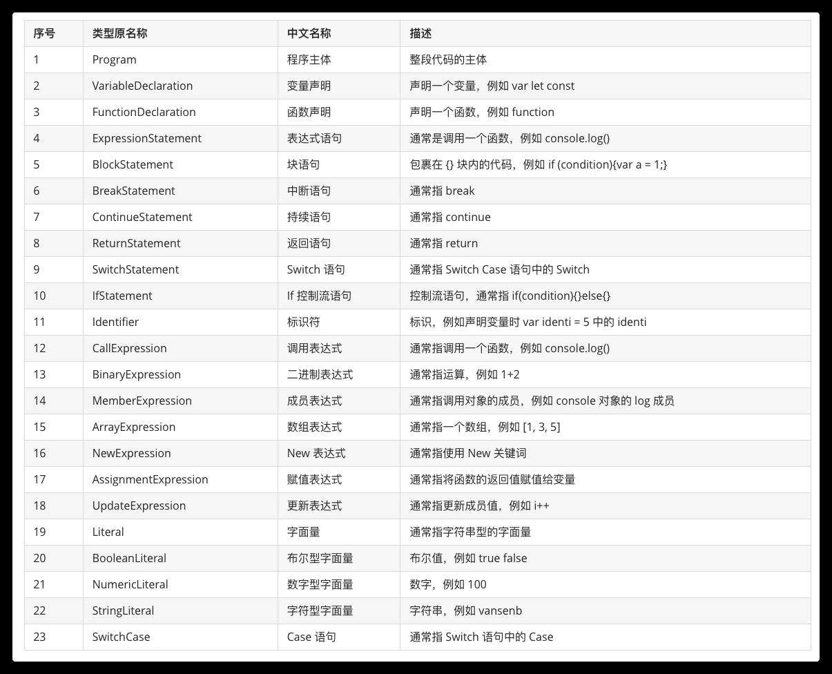 像玩 jQuery 一样玩 AST